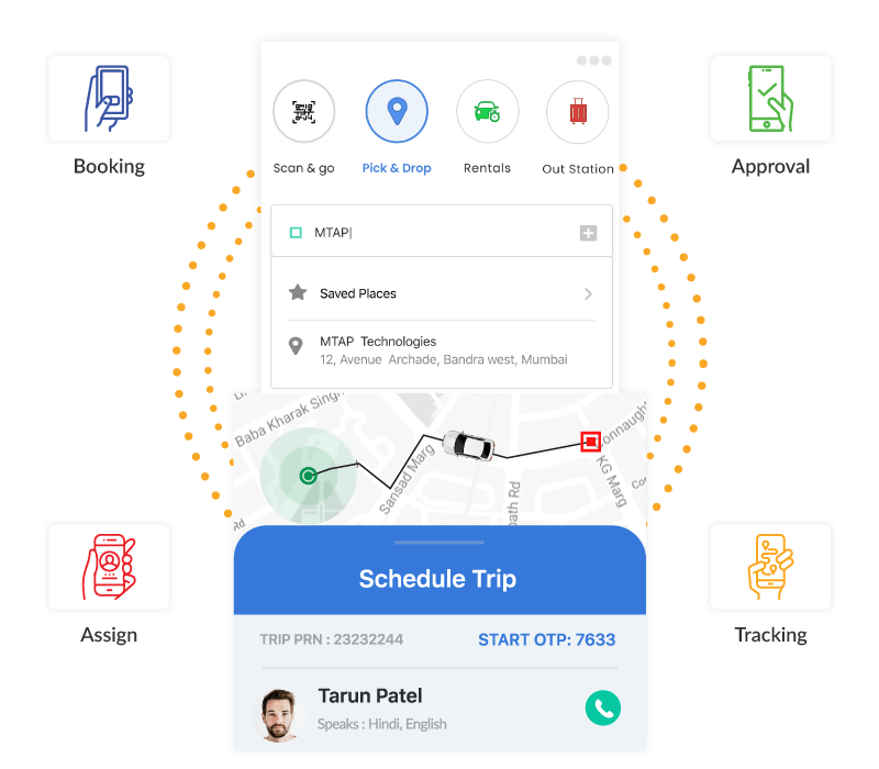 Automated-Dashboard-for-Managers1-1