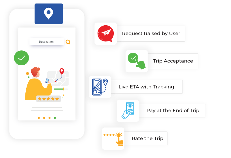 Seamless-Customer-Experience