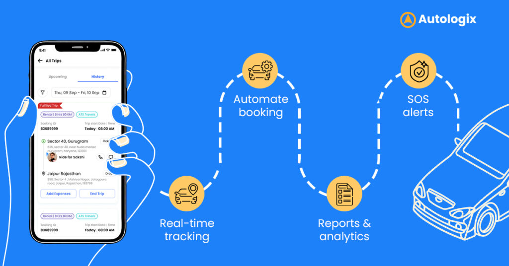 Future of Car Rental Business